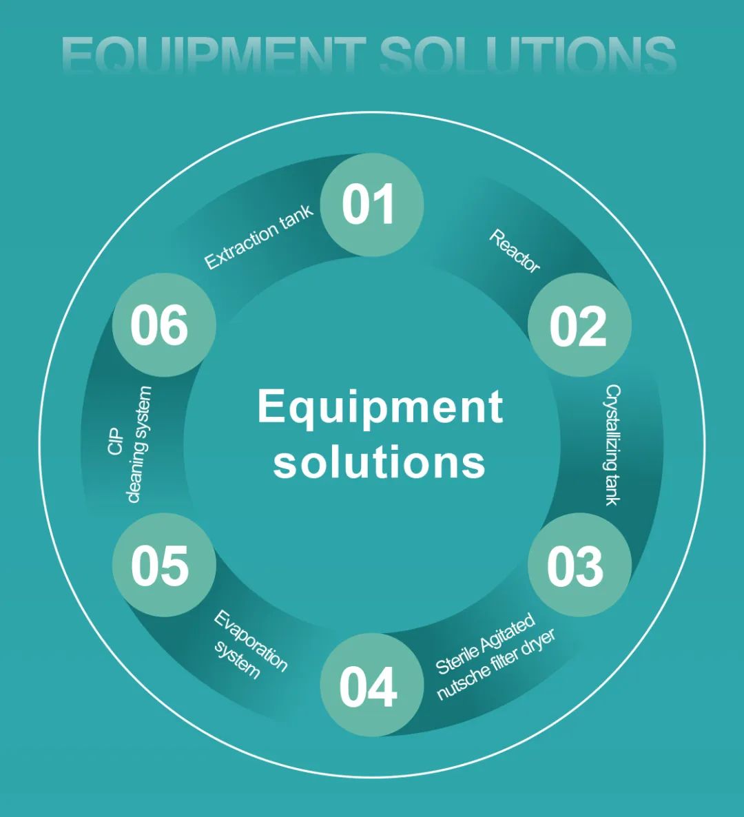 Jhenten Machinery  invites you to CPHI & PMEC China 2023！(圖11)